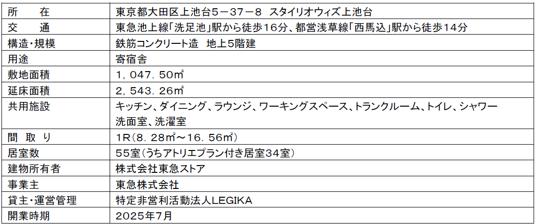 sub1
