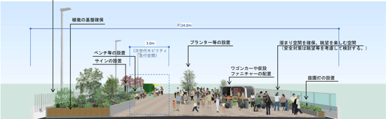 东京空中走廊：城市改造新地标