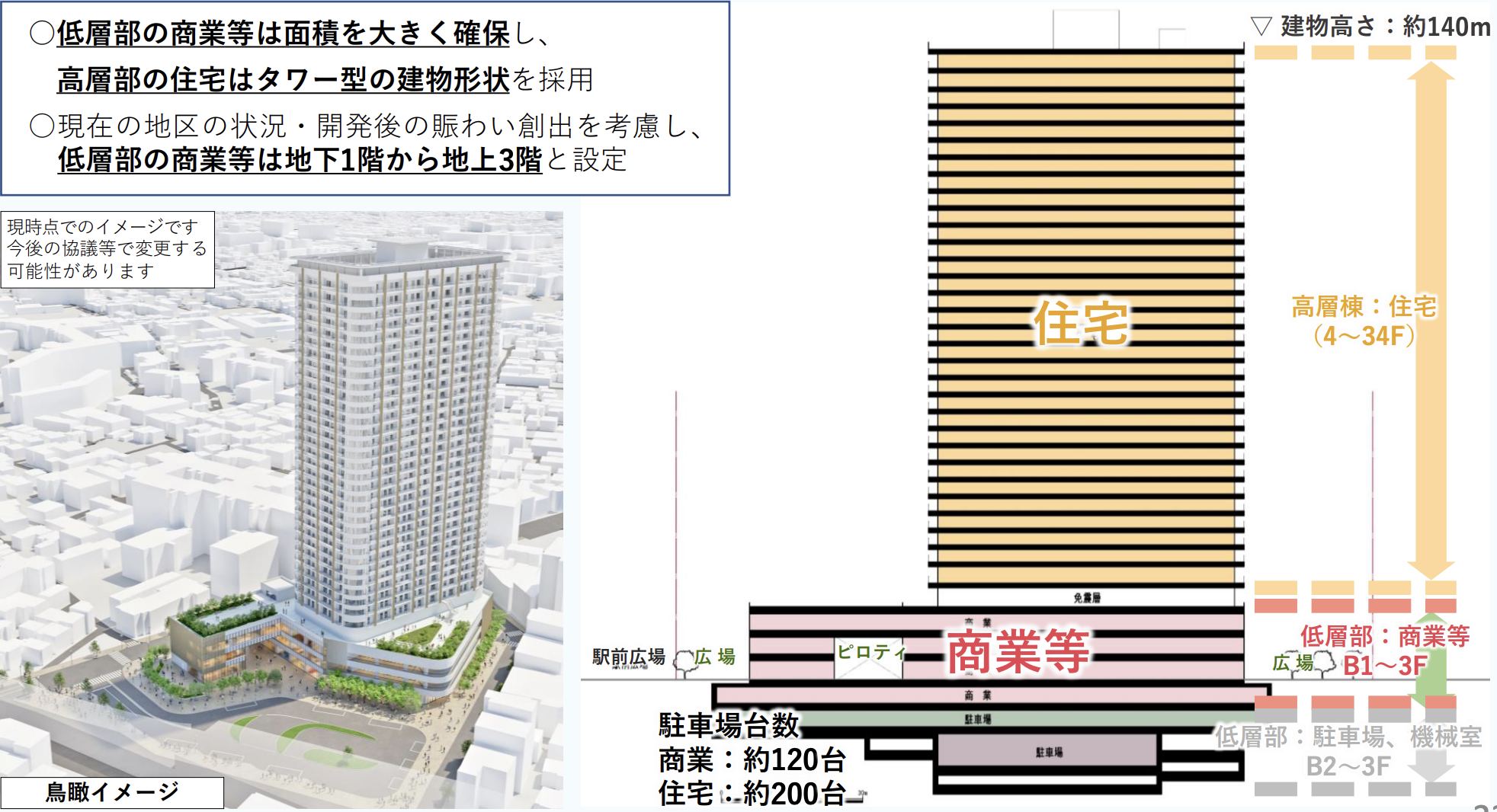 치토세 카라스마역 남측 재개발: 최신 진행 상황 및 전망
