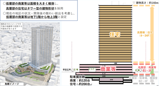 千歳烏山駅前広場南側地区再開発事業の概要と最新進捗