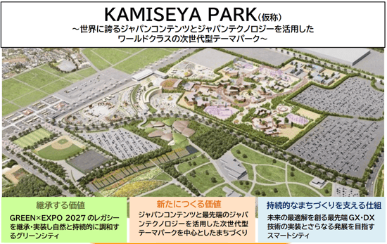 从上世屋电信设施旧址的开发看横滨的城市战略和房地产价值的未来。